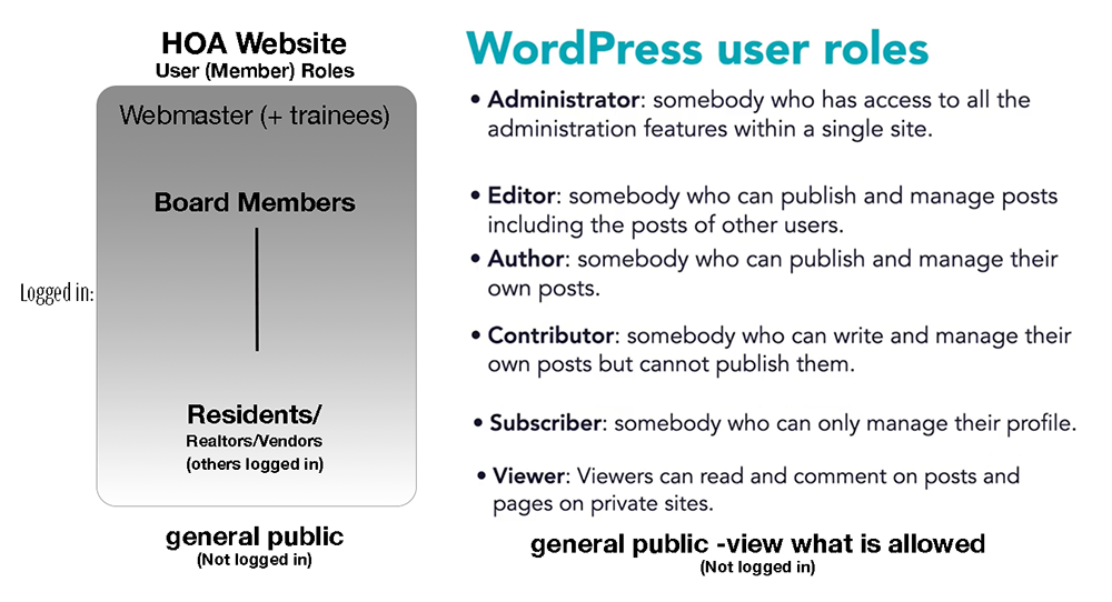 User Roles